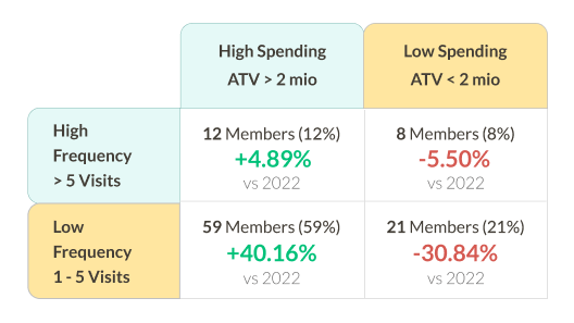 Customer Segmentation