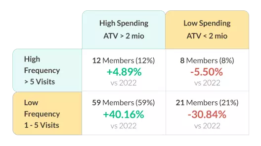 Customer Segmentation