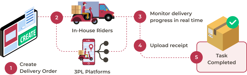How Does Fleet Work?