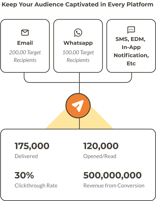 Be Seen, Be Heard, and Be Top of Mind