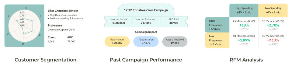 The Building Blocks of Our Clients’ Campaigns