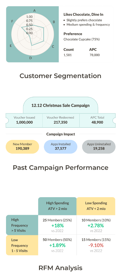 The Building Blocks of Our Clients’ Campaigns