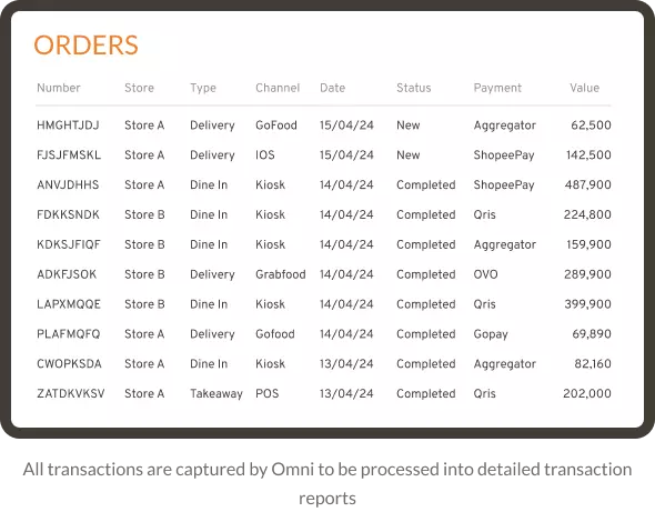 Enhanced Security for Back-Office Access